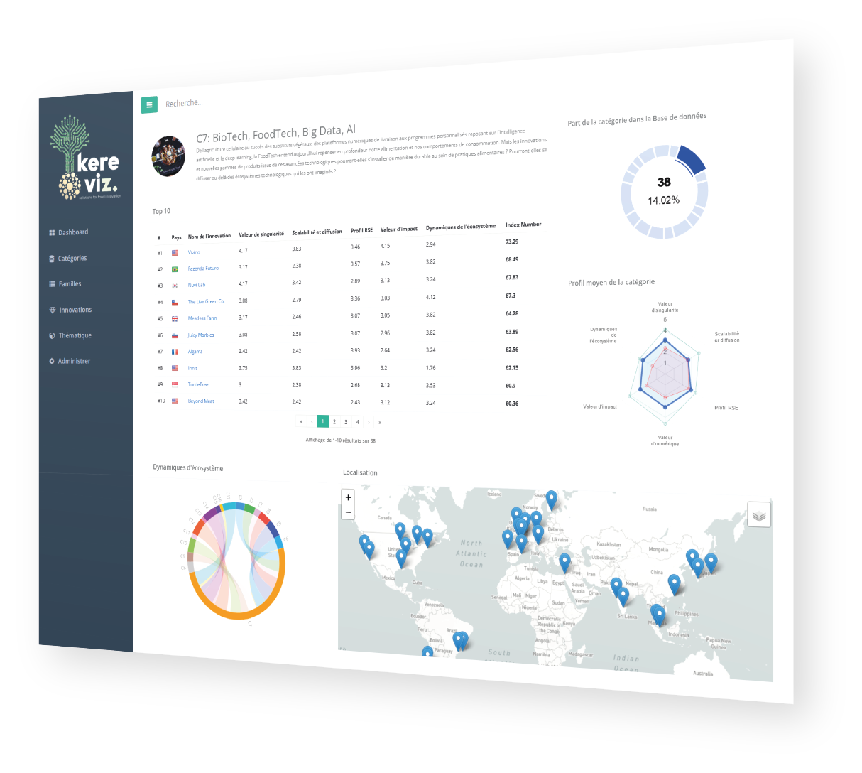 2_kereviz_dashboard